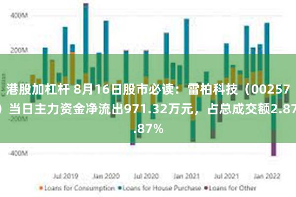 港股加杠杆 8月16日股市必读：雷柏科技（002577）当日主力资金净流出971.32万元，占总成交额2.87%