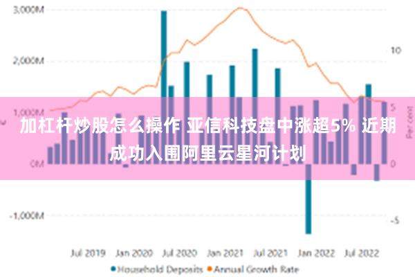 加杠杆炒股怎么操作 亚信科技盘中涨超5% 近期成功入围阿里云