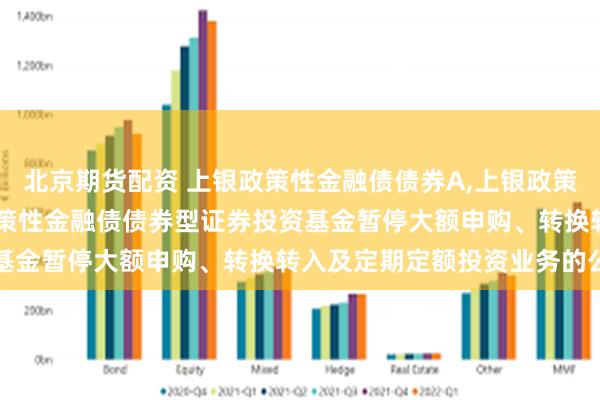 北京期货配资 上银政策性金融债债券A,上银政策性金融债债券C: 上银政策性金融债债券型证券投资基金暂停大额申购、转换转入及定期定额投资业务的公告