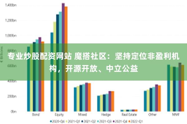 专业炒股配资网站 魔搭社区：坚持定位非盈利机构，开源开放、中